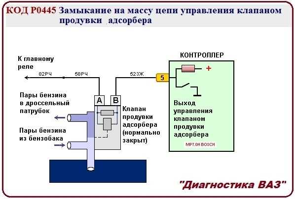 Ошибка p0597 — система управления нагревателем термостата — обрыв цепи