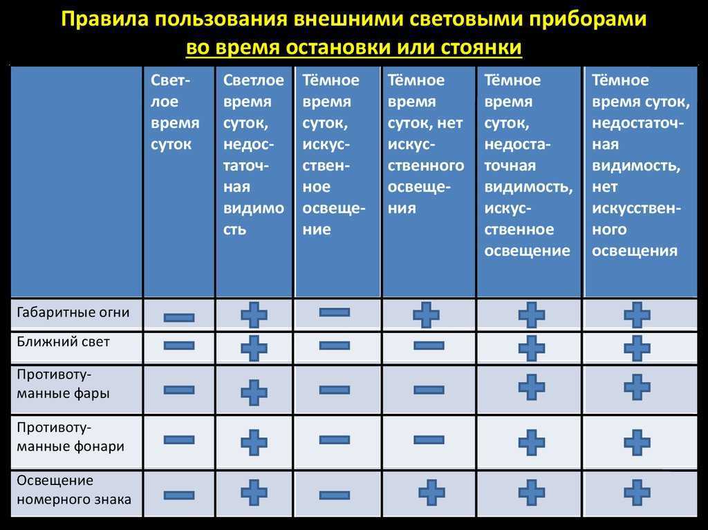 Какой стороной ставить бескаркасные дворники