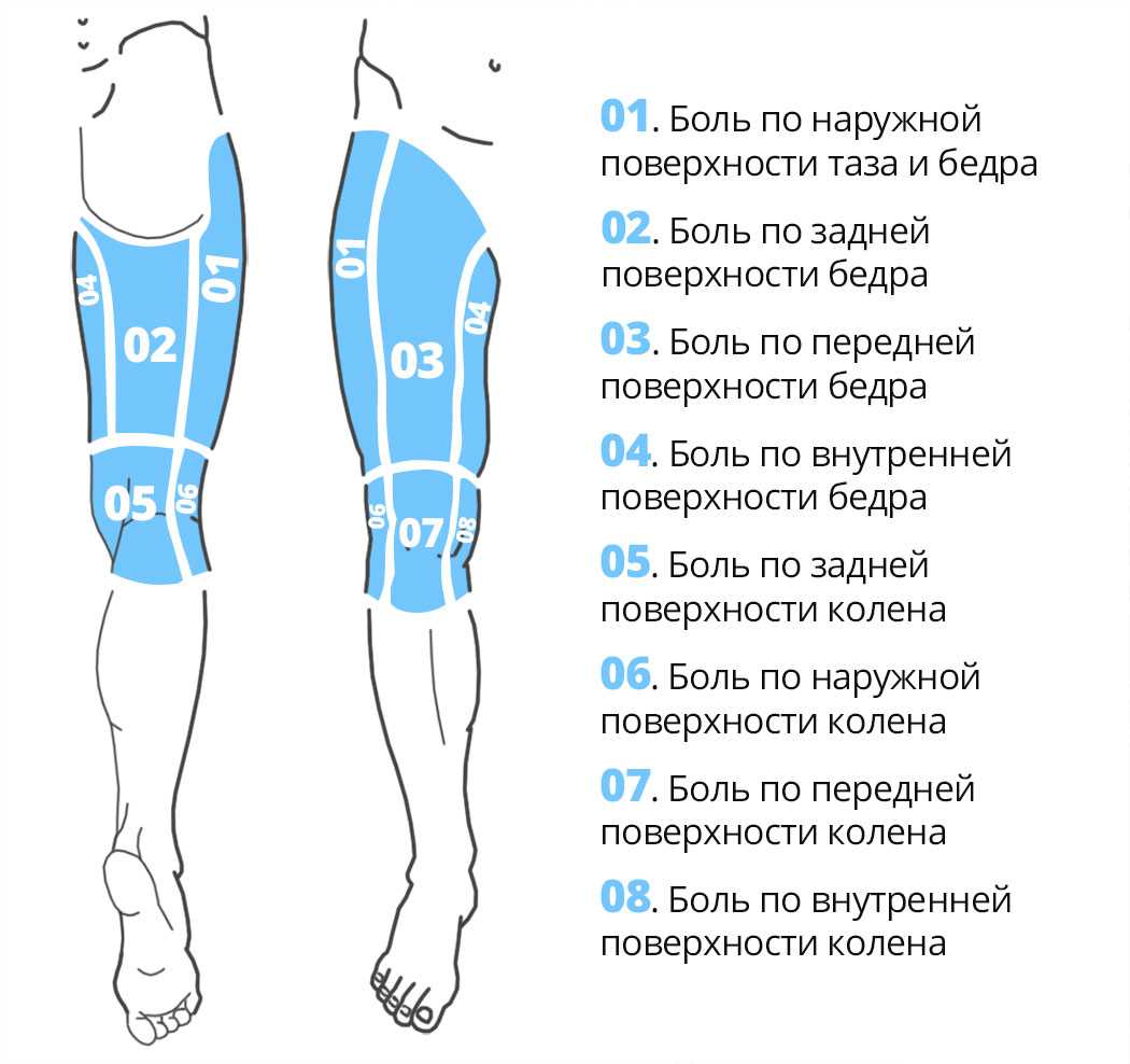 Тяжесть в ногах: как с этим бороться? - клиника в уручье