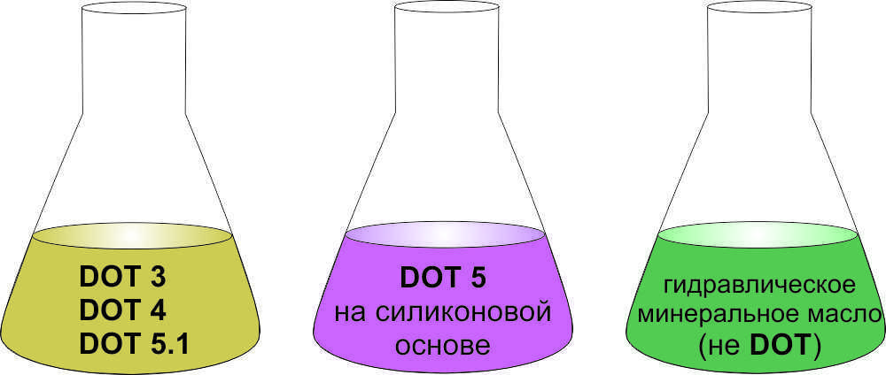 Замена тормозной жидкости своими руками (инструкция + видео)