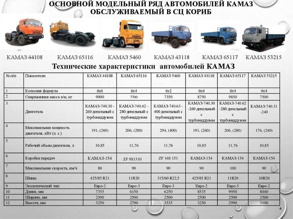 Париж дакар 2021: грузовики | трак сервис беседы