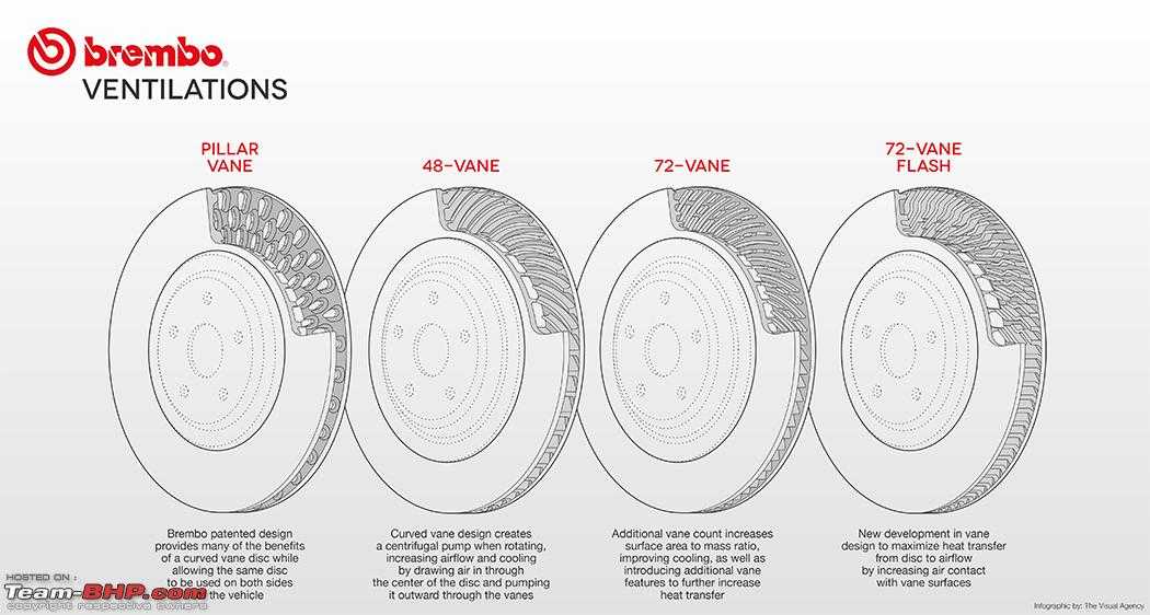 Тормозные диски brembo: как отличить подделку, отзывы