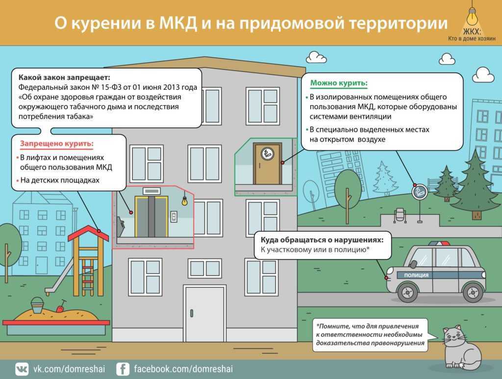 Можно или нельзя ставить автомобили во дворе домов по новому закону?