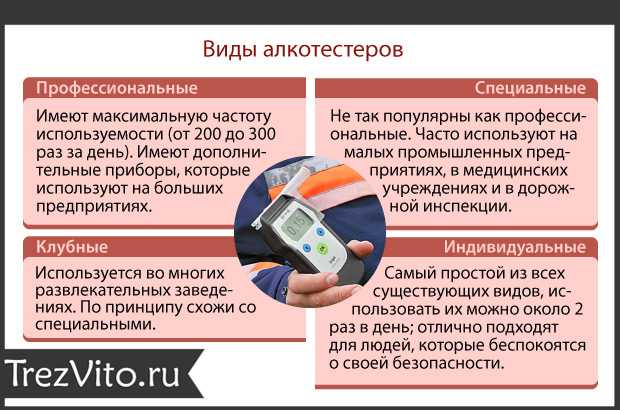 Алкотестер: принцип работы, расшифровка показаний, калибровка