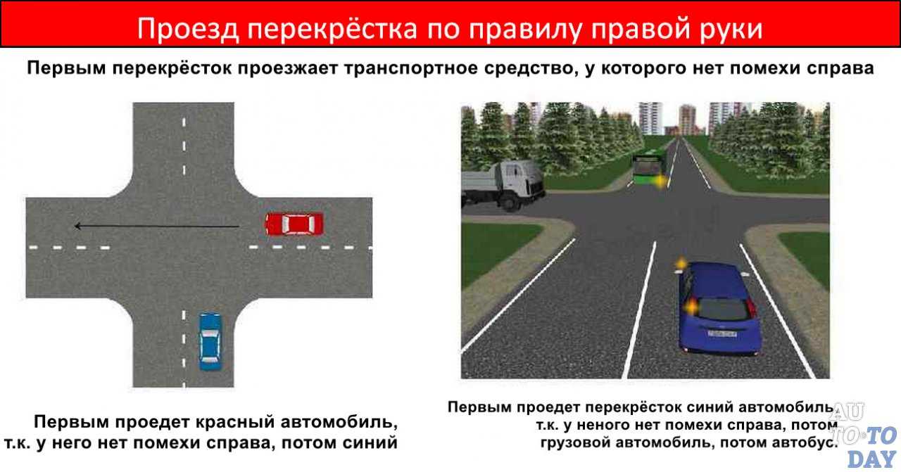 Знаки 5.19 - пешеходный переход