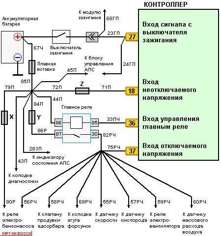 Все датчики инжектора шевроле лачетти: расположение, неисправности