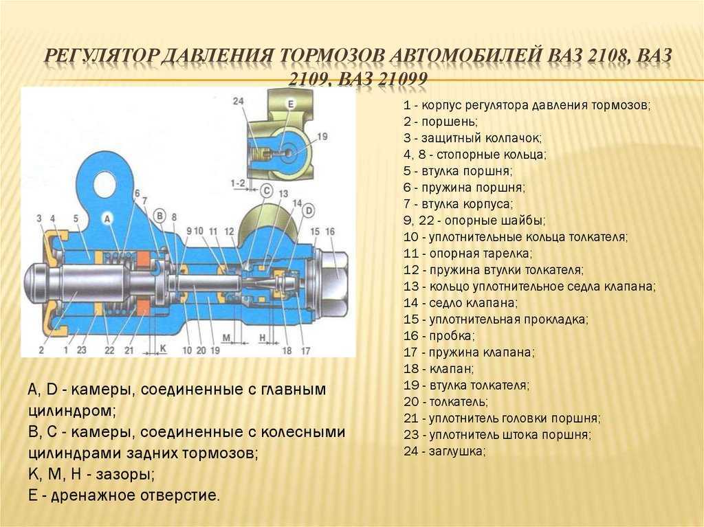 Регулятор тормозных усилий