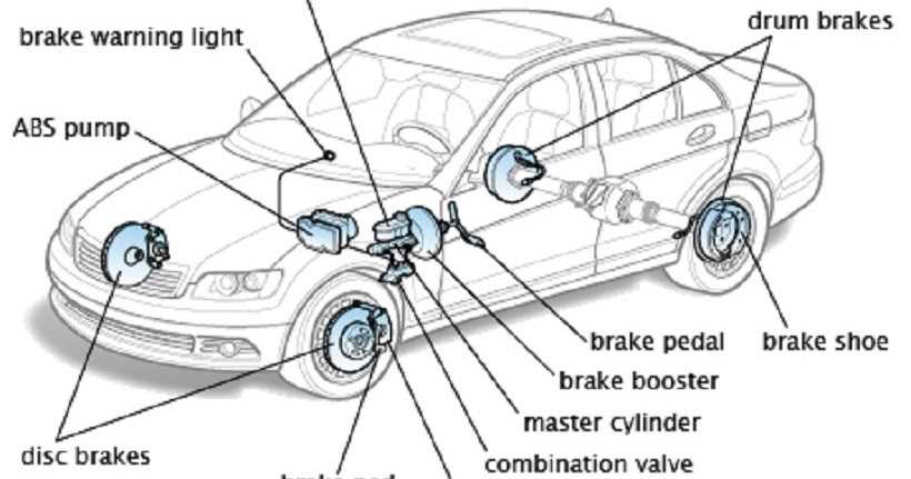 Epc volkswagen polo седан: что делать если загорелась ошибка epc