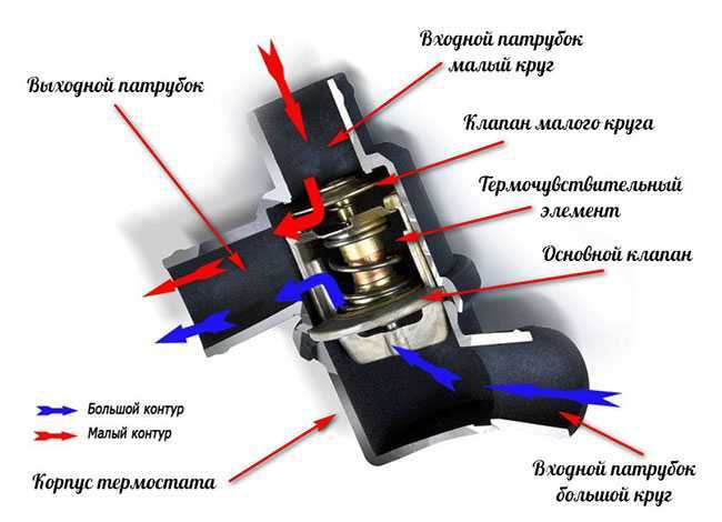 Для чего нужен антифриз в машине