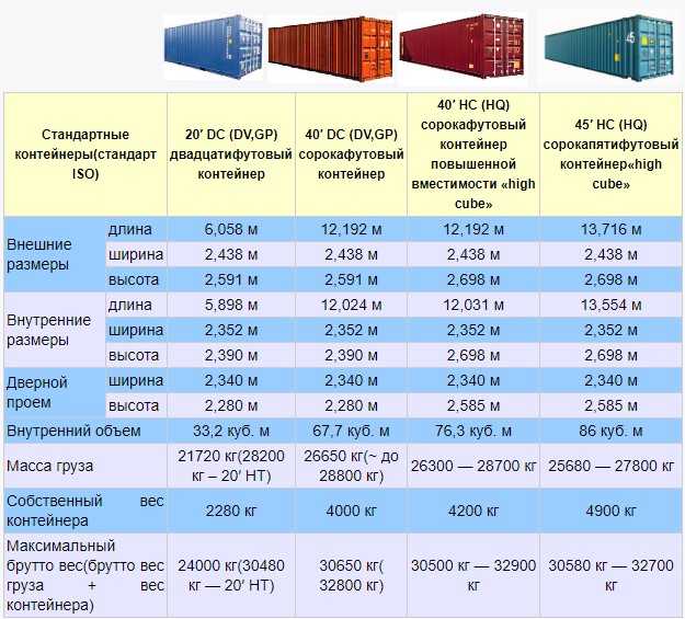 Ввоз алкогольной продукции в россию: сколько можно провезти через границу