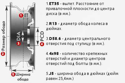 Как подобрать колесный диск: 9 основных параметров
