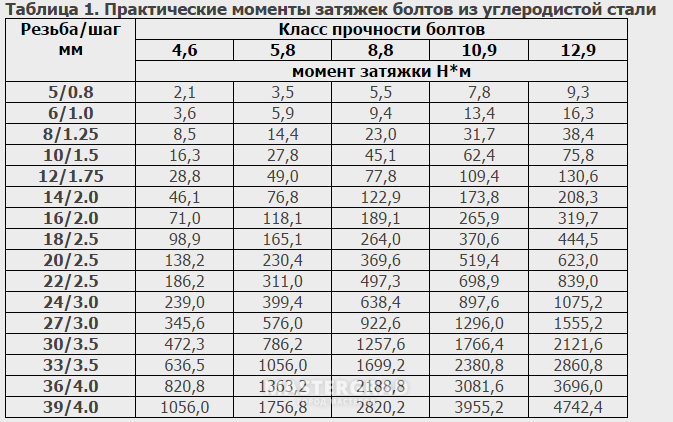 Моменты затяжки шевроле лачетти: гбц, болтов, клапанов, клапанной крышки, головки chevrolet lacetti