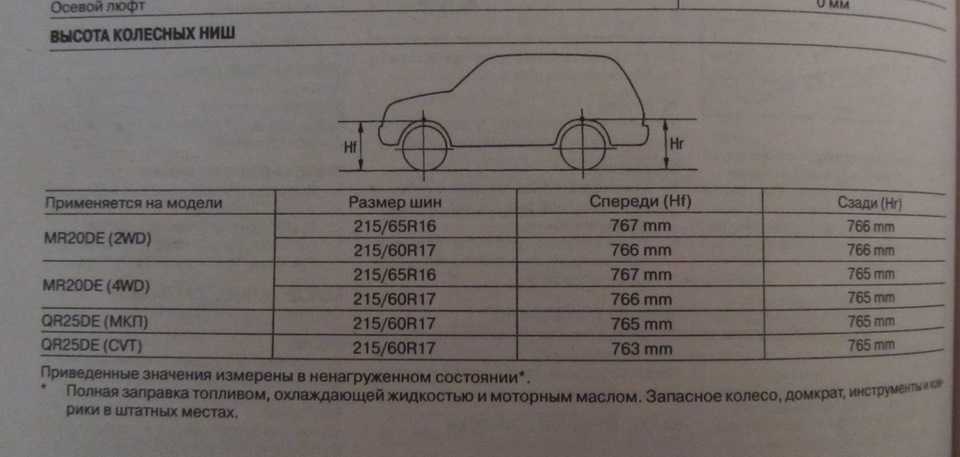 Шины x-trail: зимняя резина на ниссан х-трейл т31, колеса на nissan x-trail t32