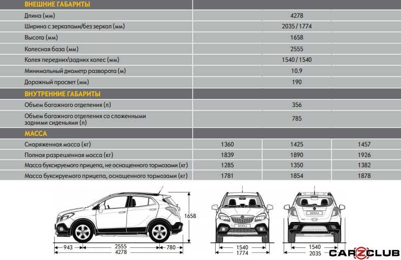 Модификации opel mokka
