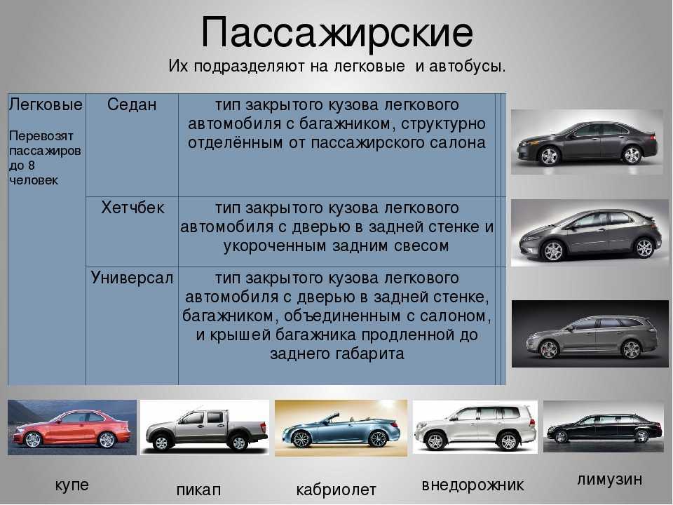 Что такое тюнинг автомобиля и зачем он нужен