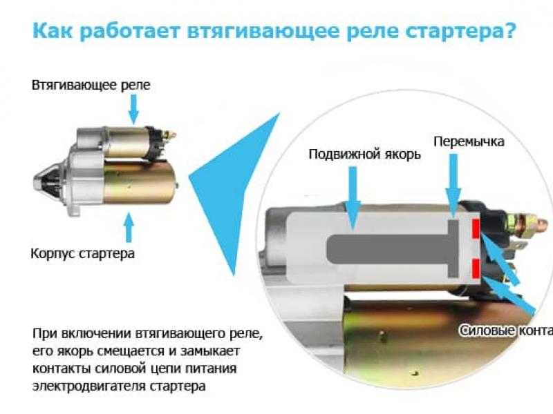 Стучит дизельный двигатель: возможные причины