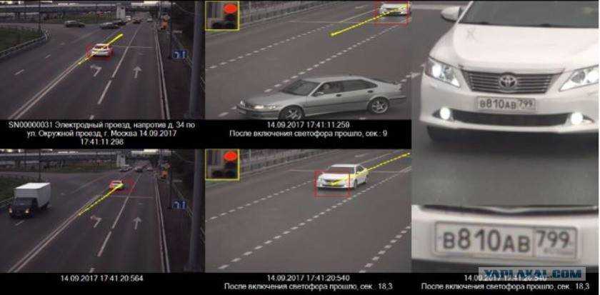 Правила установки камеры видеофиксации на дорогах: требования гост, закон о запрете