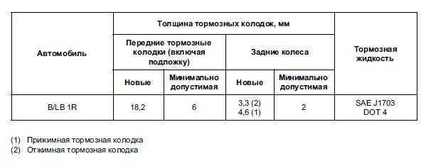 Минимальная толщина тормозного диска: не пропустить момент!