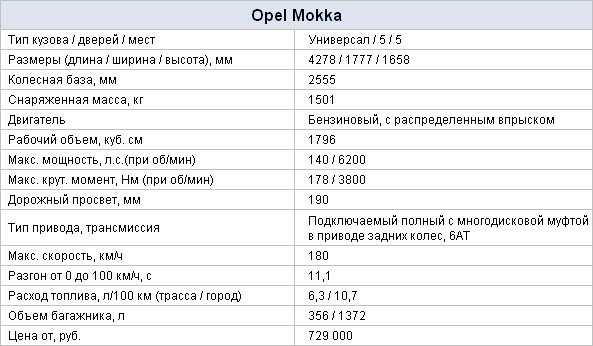 Автомобиль opel mokka