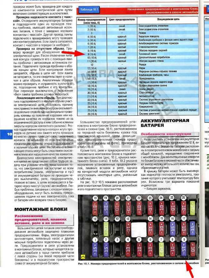 Предохранители ниссан альмера классик (b10), 2006 - 2013