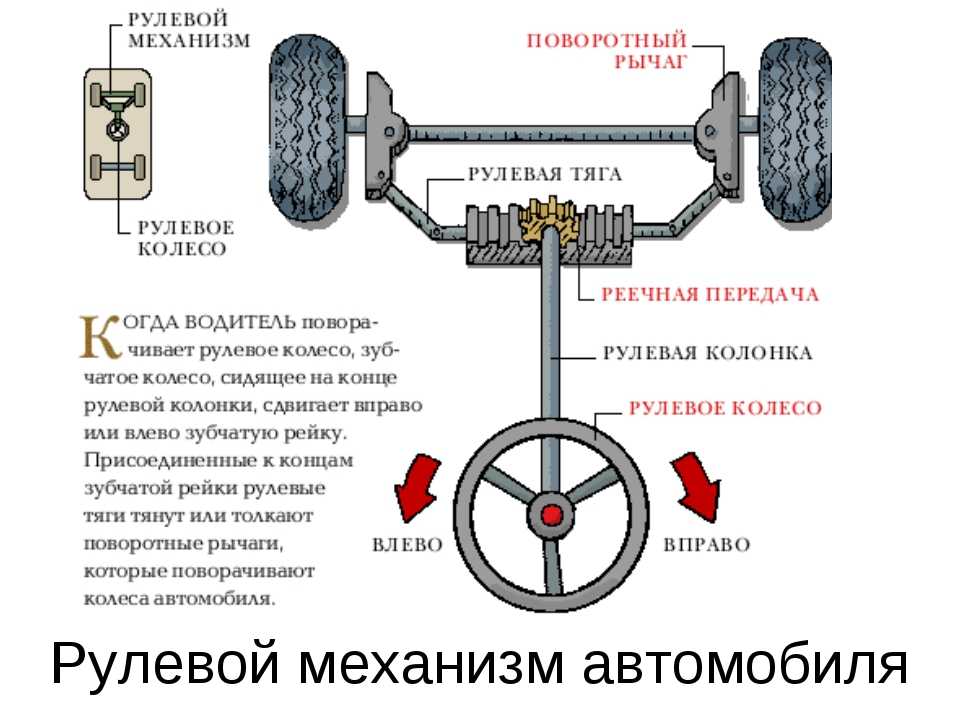 Строение рулевых тяг и наконечников accord 7
