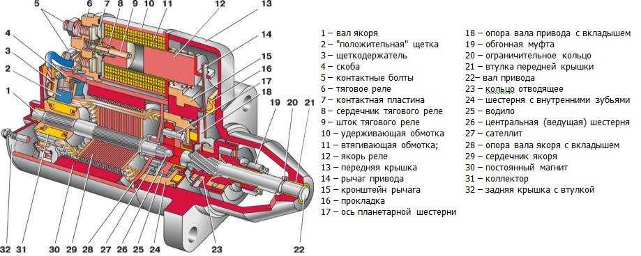 Замена втягивающего реле стартера ваз 2110