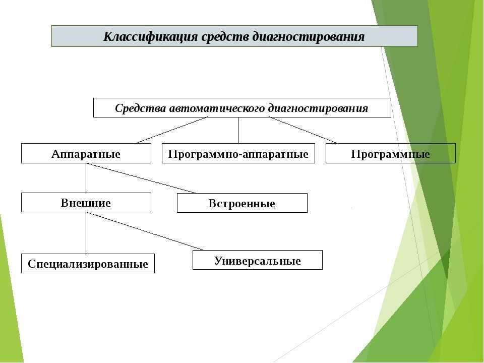 Ошибки на митсубиси лансер 10: коды, как сбросить - автоэксперт