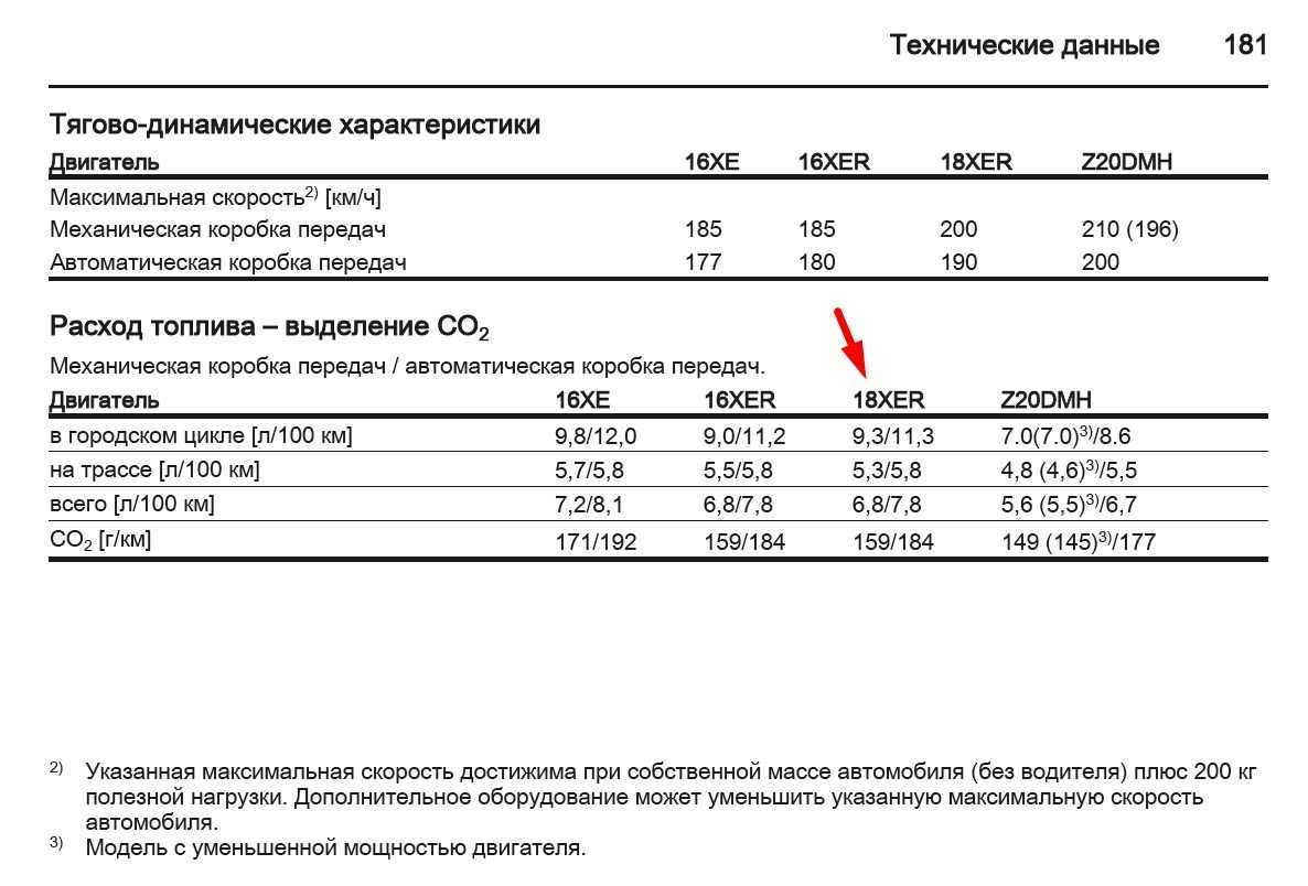 Вариаторы subaru: выбор коробки передач