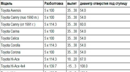 Расшифровка маркировки колесных дисков