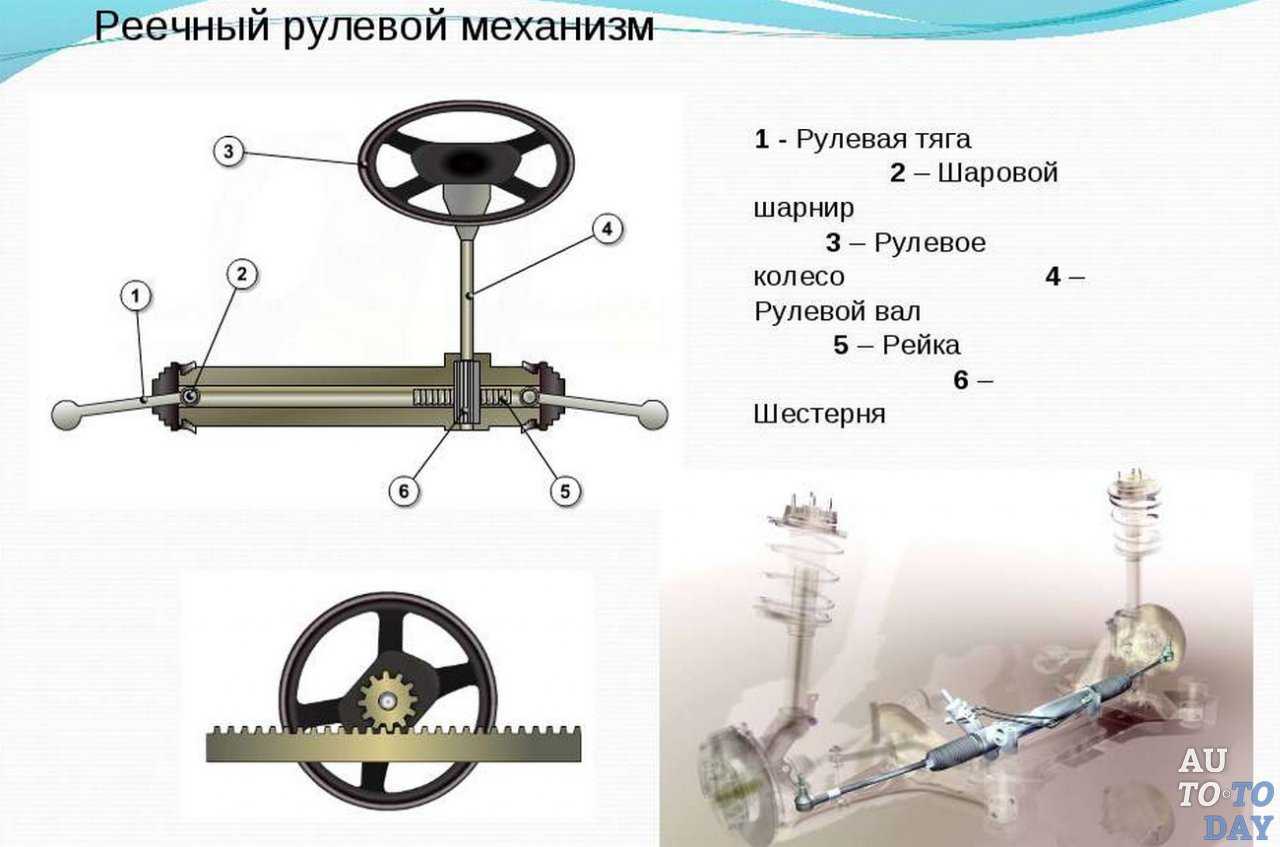 Рулевая рейка хонда аккорд 7 » драйв - всё про авто
