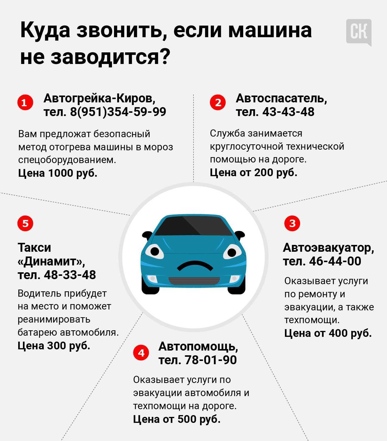 Почему машина не заводится с ключа или заводится плохо: причины и что делать с двигателем авто | tuningkod