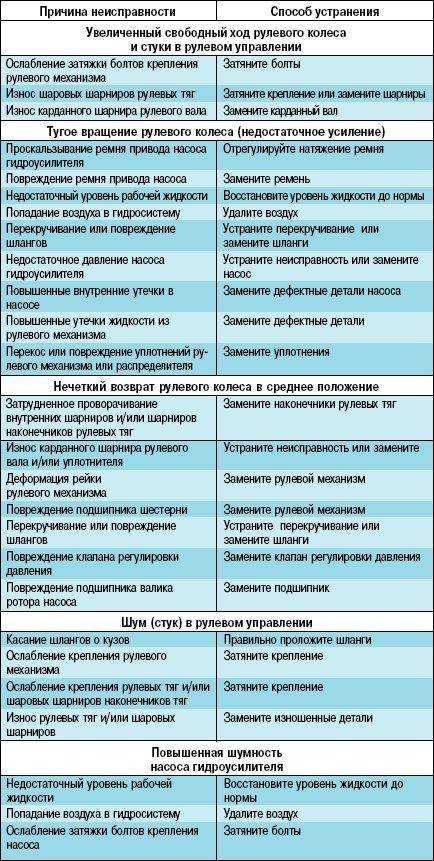 Расшифровка кодов ошибок honda: описание неисправностей и диагностика на всех моделях, как их расшифровать и устранить