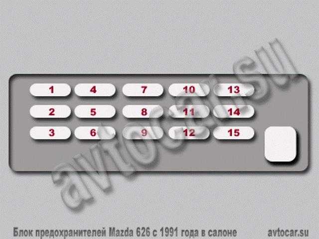 Предохранители мазда 626: где находятся, замена