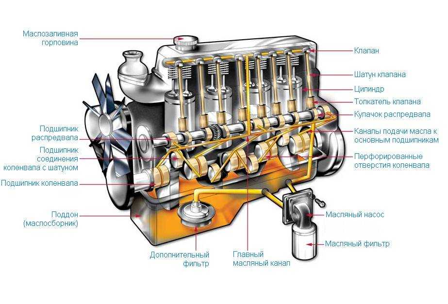 Замена масла в двигателе шевроле круз: инструкция, объем