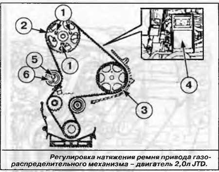 Фиат дукато: замена ремня грм
