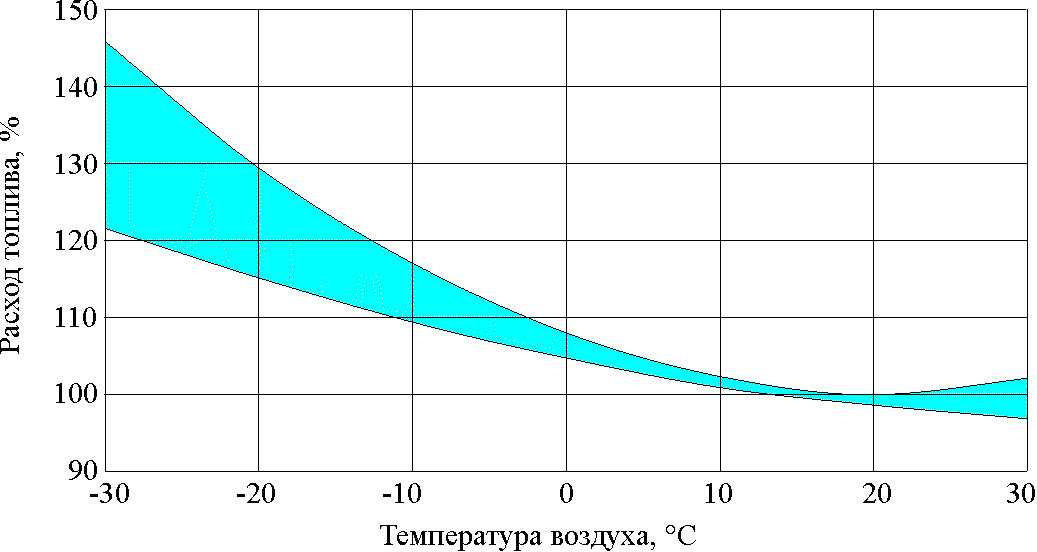 Диагностирование и то системы впрыска бензиновых двигателей