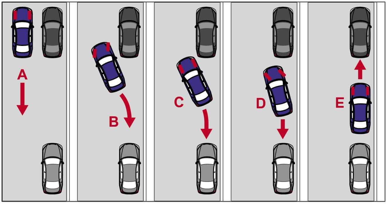 Как парковаться задним ходом между автомобилями: схема и пошаговая инструкция