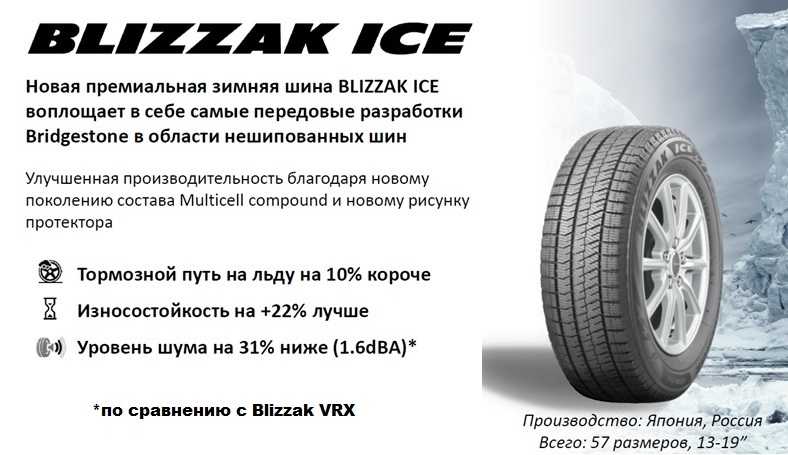 Шины bridgestone ice cruiser 7000