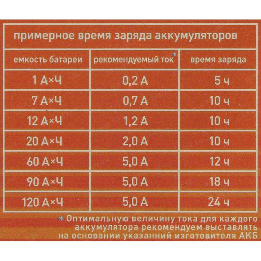 Напряжение аккумулятора автомобиля: таблица параметров заряженного и разряженного акб | 🔋⚡автомобильные аккумуляторы