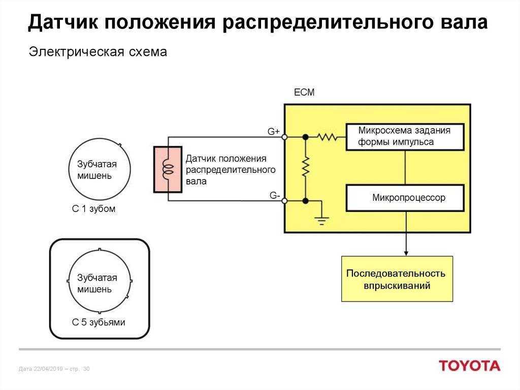 Как устроен дпкв, его неисправности и проверка