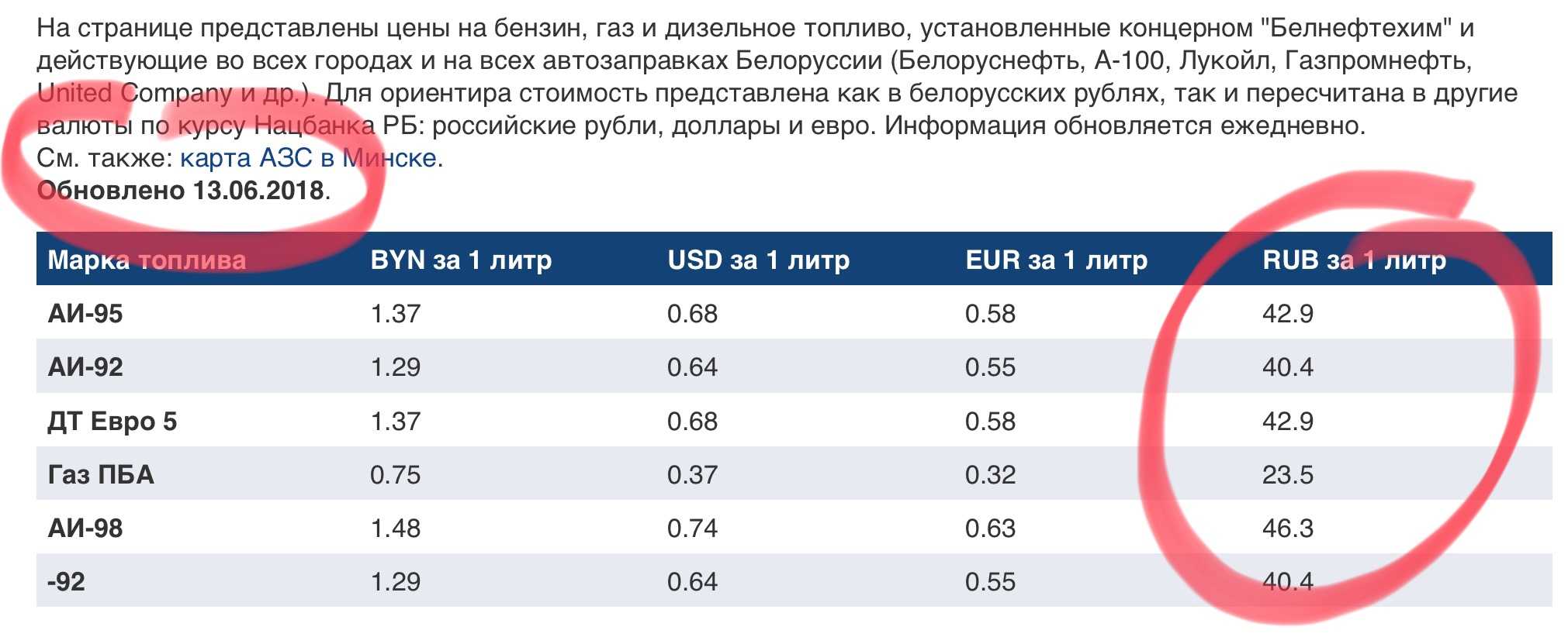 Себестоимость бензина