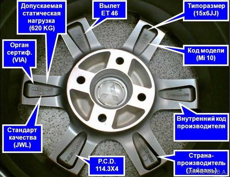 Расшифровка маркировки дисков легковых автомобилей