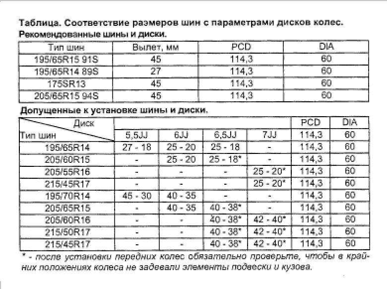 Размер колес шкода октавия а7: зимняя резина на шкоду октавия а5 и тур