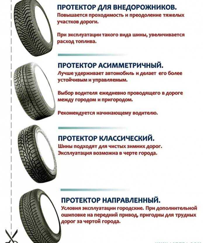 Безопасность шин: от чего она зависит