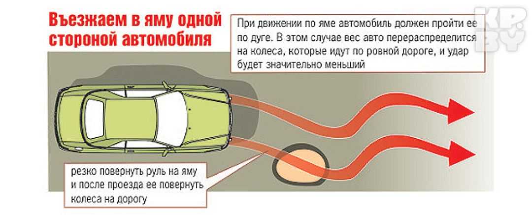 На сколько оборотов заворачивать винты качества и количества озон