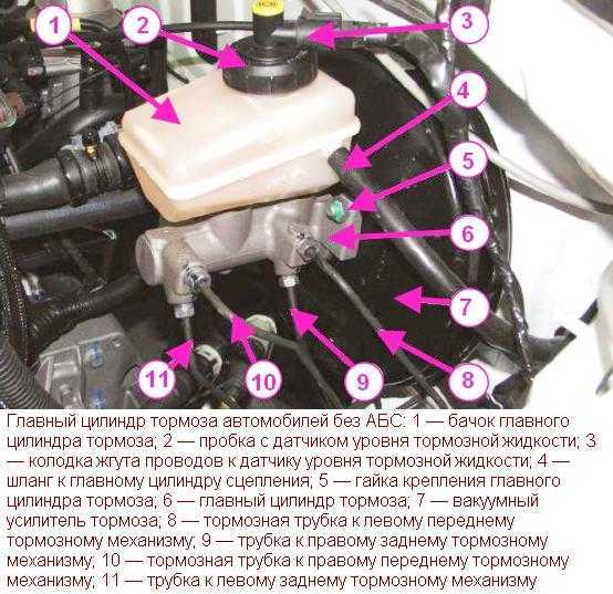 Лада ларгус технические жидкости