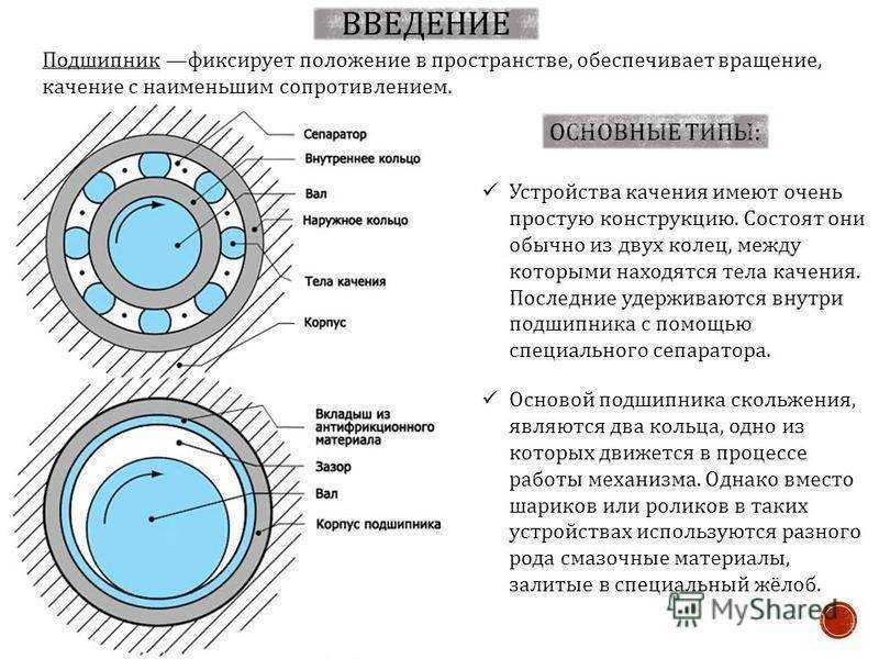 Проверка, регулировка, устранение неисправностей ступичного подшипника