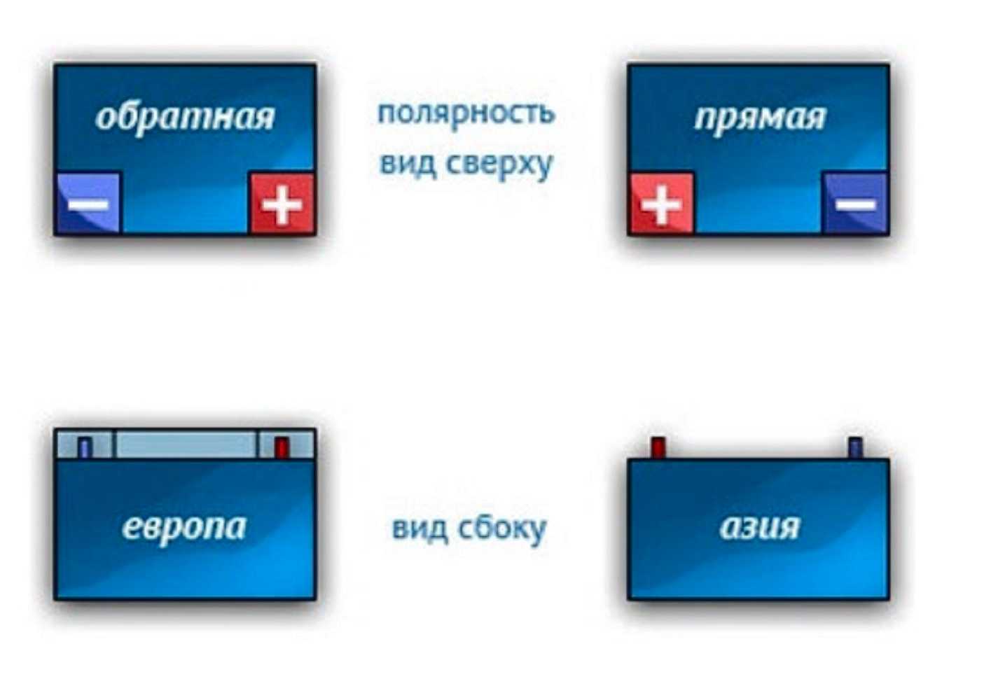 Полярность аккумулятора: прямая или обратная, как определить, в чем разница | avtoskill.ru