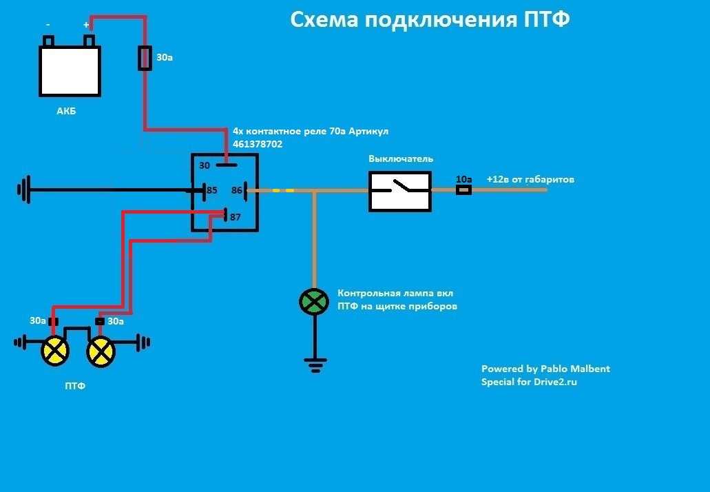 Предохранители и реле шкода фабия 1 поколения с описанием назначения. предохранитель прикуривателя