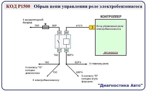 Ошибки шевроле авео т250